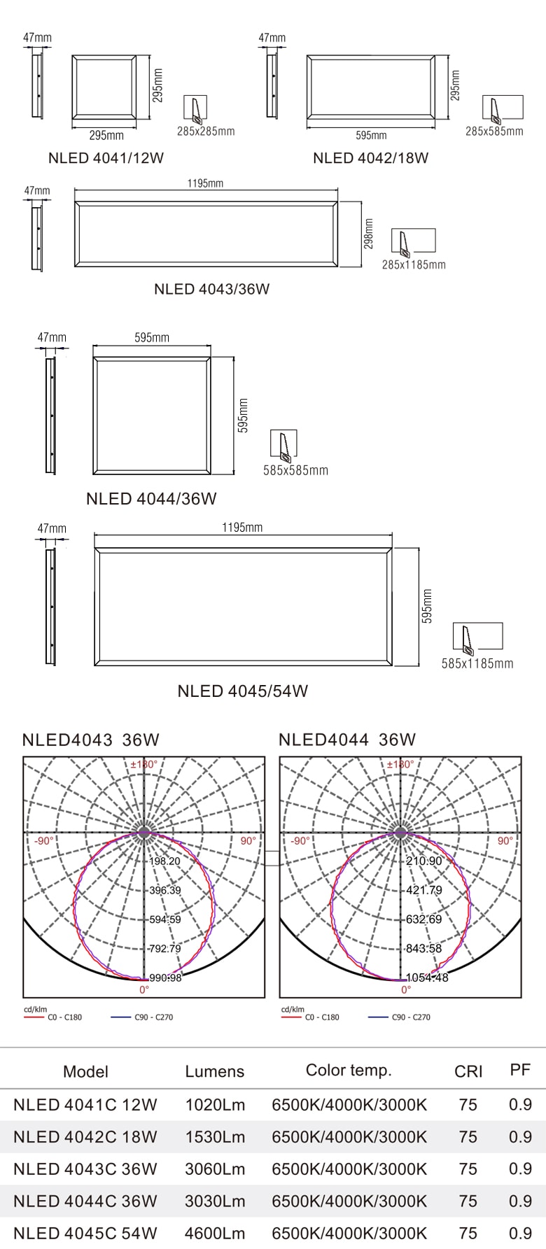 NLED404*C - Đèn LED panel phẳng, góc chiếu 110°, khung nhôm tổng hợp, sơn tĩnh điện chống gỉ, lắp âm hoặc nổi
