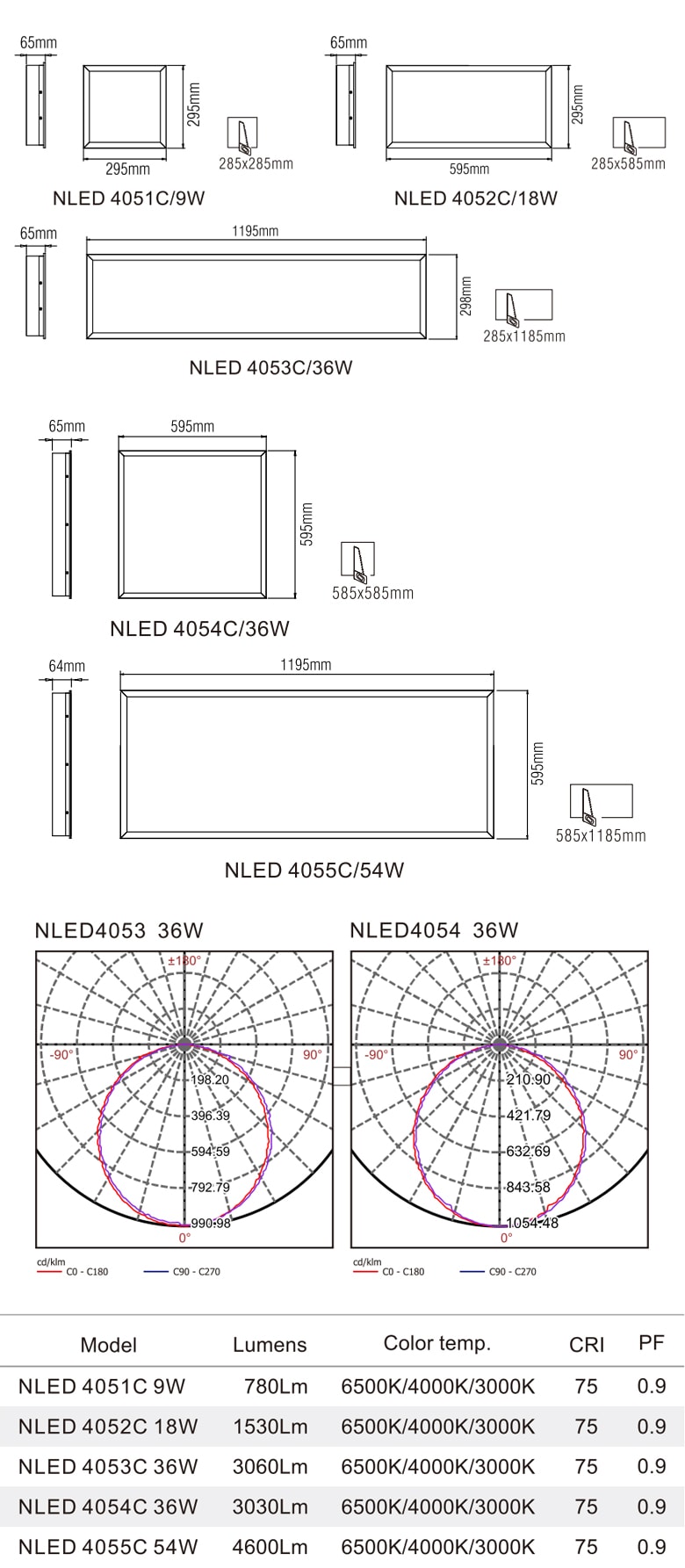 NLED405*C - Đèn LED panel phẳng, góc chiếu 110°, khung nhôm tổng hợp, sơn tĩnh điện chống gỉ, lắp nổi hoặc treo
