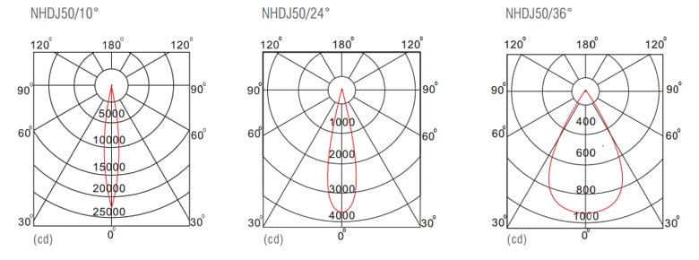 NHDJ50 - Bóng đèn halogen NVC AR111
