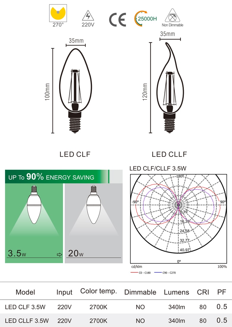 CLF CLLF - Bóng nến LED dây tóc đui E14 3.5W, góc chiếu 360° giảm thiểu tối đa hao tổn ánh sáng