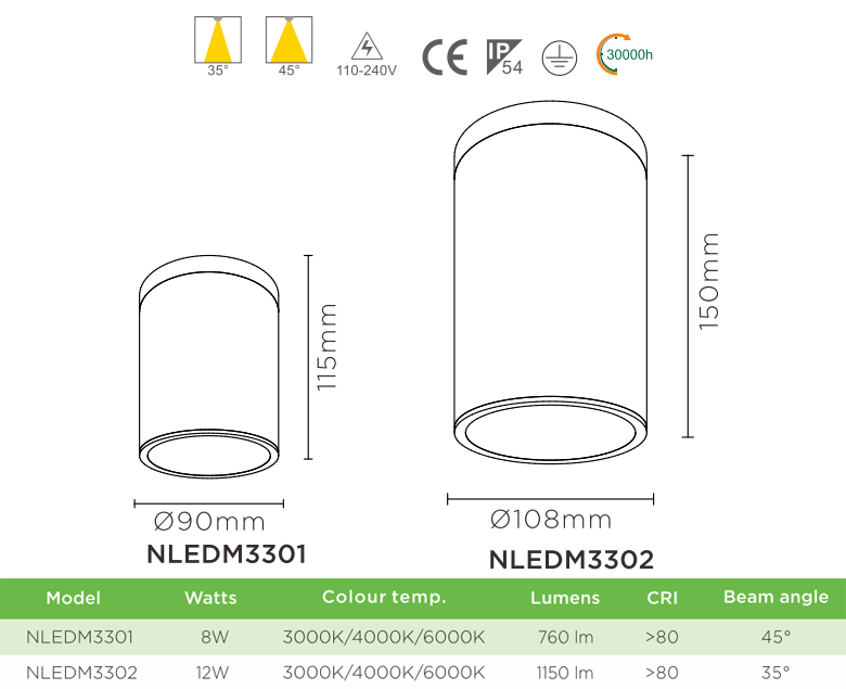NLEDM3301 8W, NLEDM3302 12W - Đèn LED downlight lắp nổi tròn thân nhôm đúc