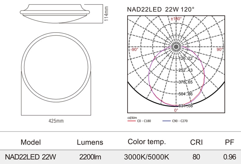 NAD22LED - Đèn LED ốp trần nổi 2 trong 1 (đèn cảm ứng & dùng pin 1.5-3hrs khi có sự cố), mặt acrylic, vành chrome hoặc thép mạ