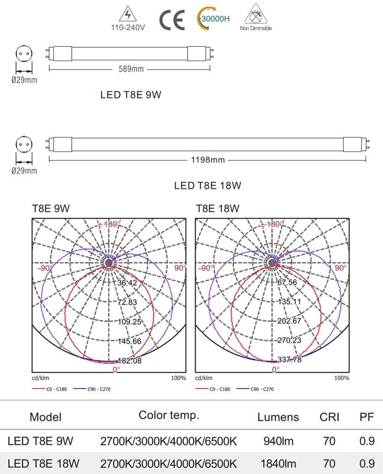 T8E - Bóng đèn tuýp LED ống thẳng T8 thủy tinh tổng hợp pha nhựa chống dập vỡ, chóa nano phản quang, chip SMD 2835, góc chiếu 180°, tuổi thọ 25.000h, công suất 9W-18W, Ra &gt; 70, PF &gt; 0.9