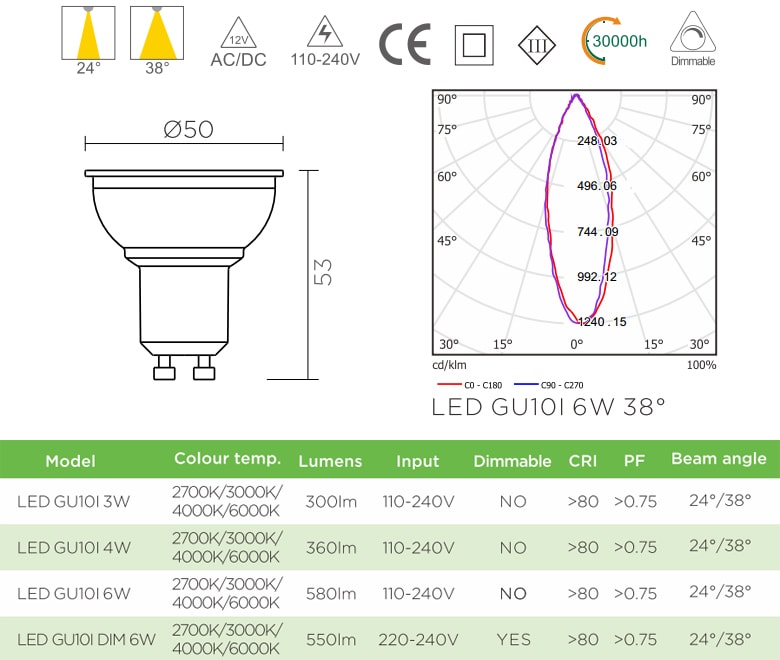 GU10I - Bóng nón LED/Bóng chén LED chân tacte 220V vỏ polycarbonate, tản nhiệt nhôm đúc trong thân bóng, mắt vân chống chói, góc chiếu 24°/38°