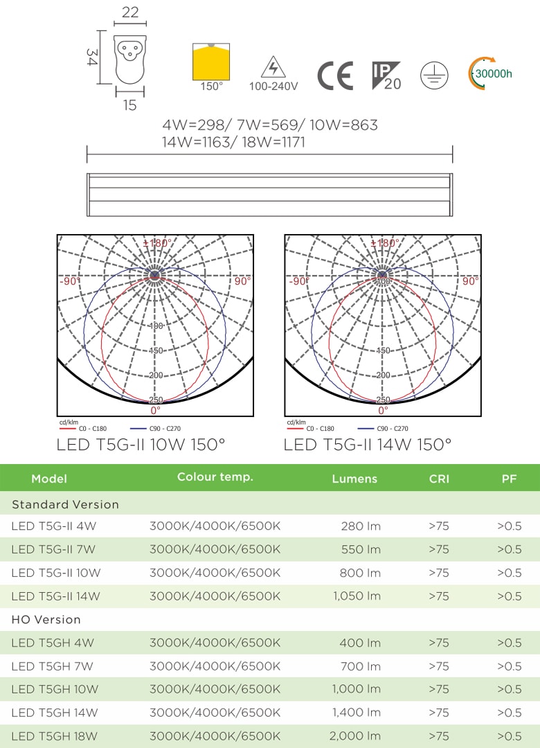 T5G - Bộ đèn tuýp LED T5 chụp nhựa chống chói, máng hợp kim nhôm cao cấp tản nhiệt nhanh, bề mặt xử lý nhôm hóa a-nốt, chip ETI, Ra 80, góc chiếu 150°, IP 20