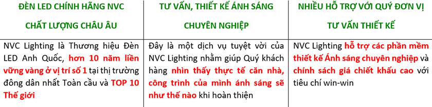 NVC Lighting Việt Nam giúp gì được cho Bạn?