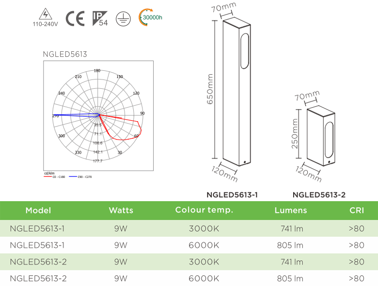 NGLED5613 9W - Đèn trụ sân vườn chip Cree COB IP54, thân hợp kim nhôm cán cao cấp phủ sơn tĩnh điện chống oxy hóa, cao 250mm hoặc 650mm