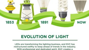 NVC Lighting Global