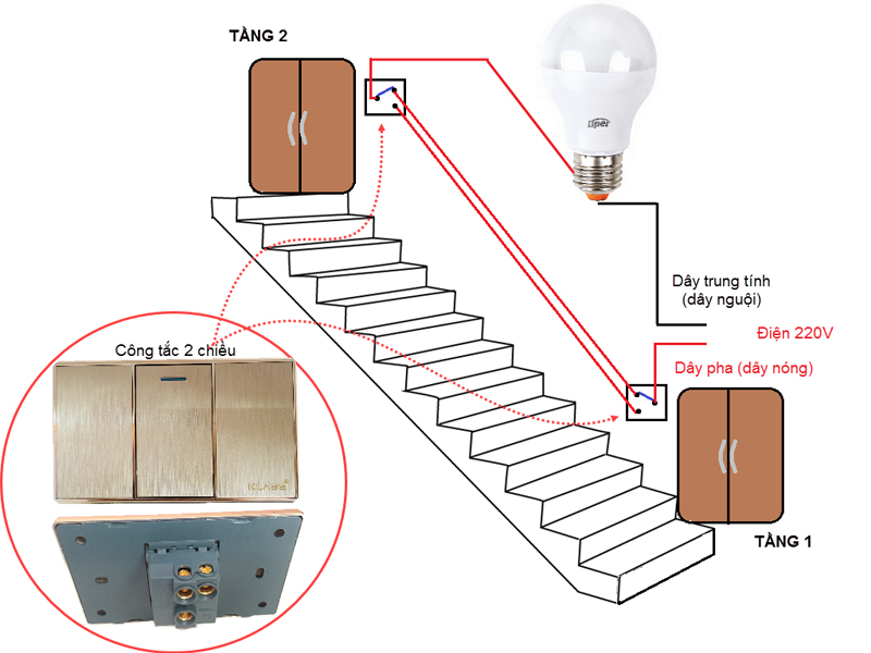 Bí quyết vị trí lắp đèn cầu thang để tạo không gian ấm cúng
